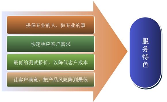 軟件測(cè)試外包公司服務(wù)特色