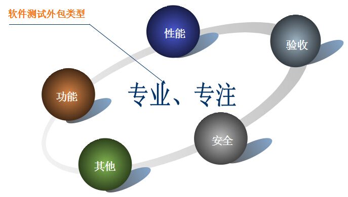 service_test02 service_test02