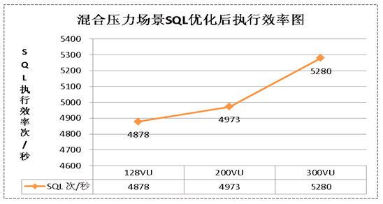 CNAS驗收測試報告 CNAS驗收測試報告