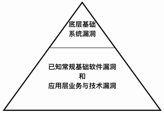 安全驗收測試 安全驗收測試