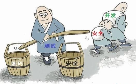 源代碼審計 源代碼審計