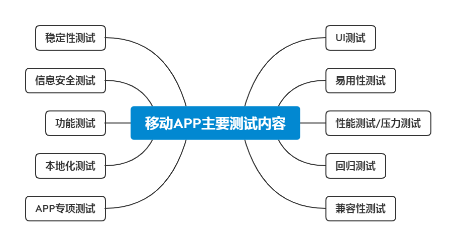 CNAS測(cè)評(píng)報(bào)告 CNAS測(cè)評(píng)報(bào)告