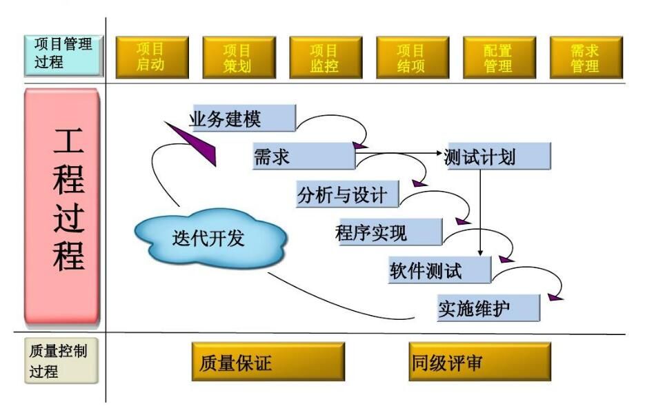 第三方軟件測試體系建設(shè)