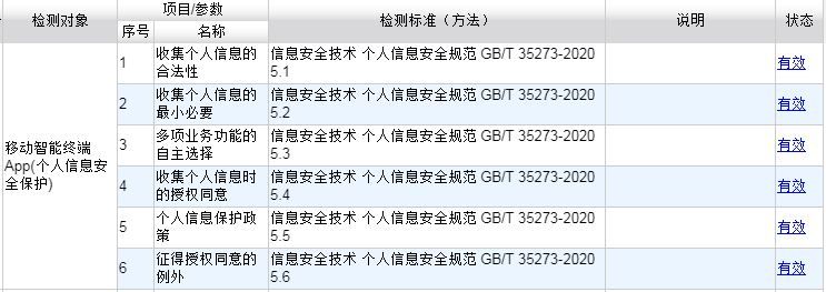APP個人信息安全檢測標準