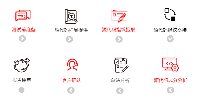 開源代碼分析流程 開源代碼分析流程