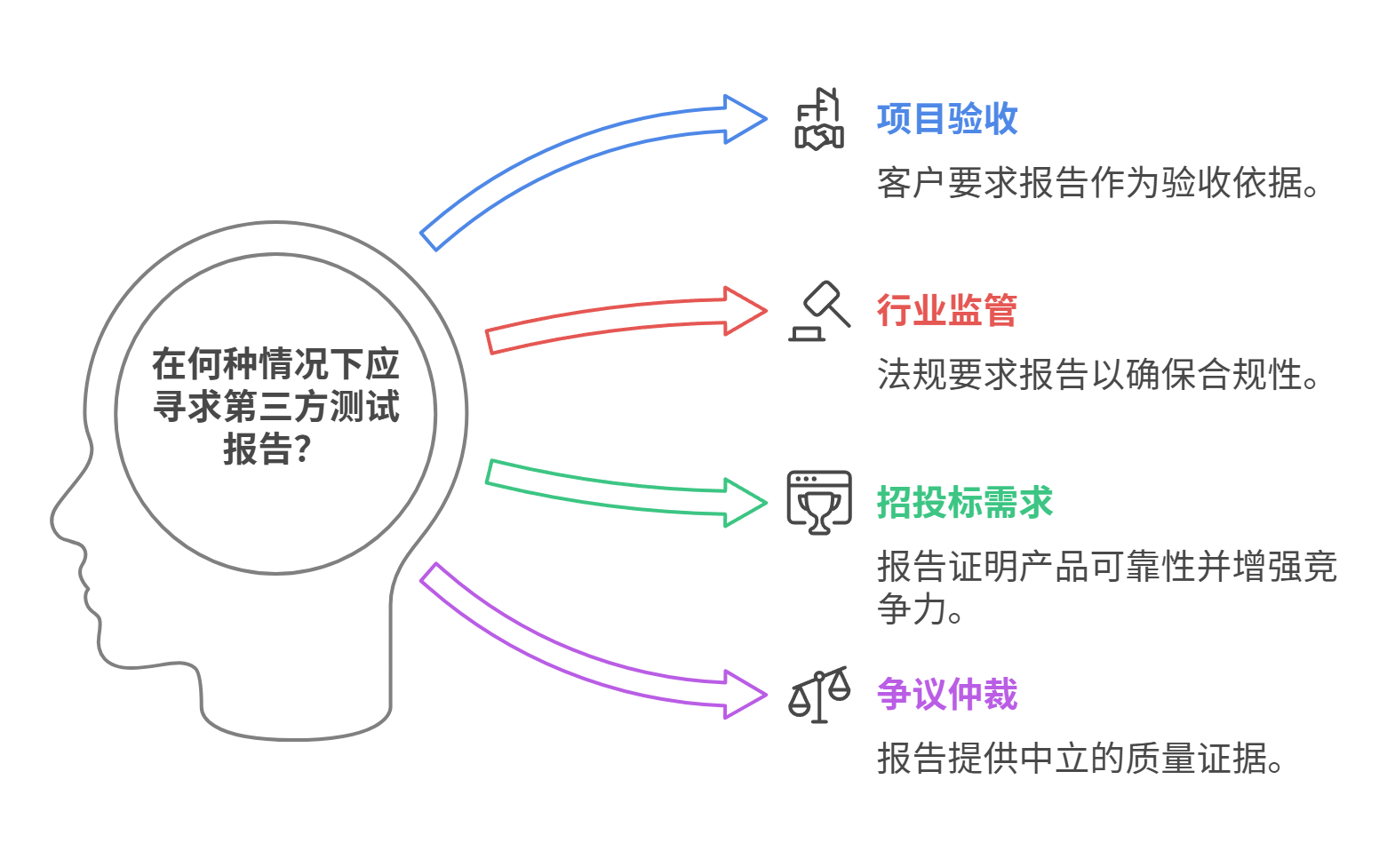 軟件測試報告應(yīng)用場景