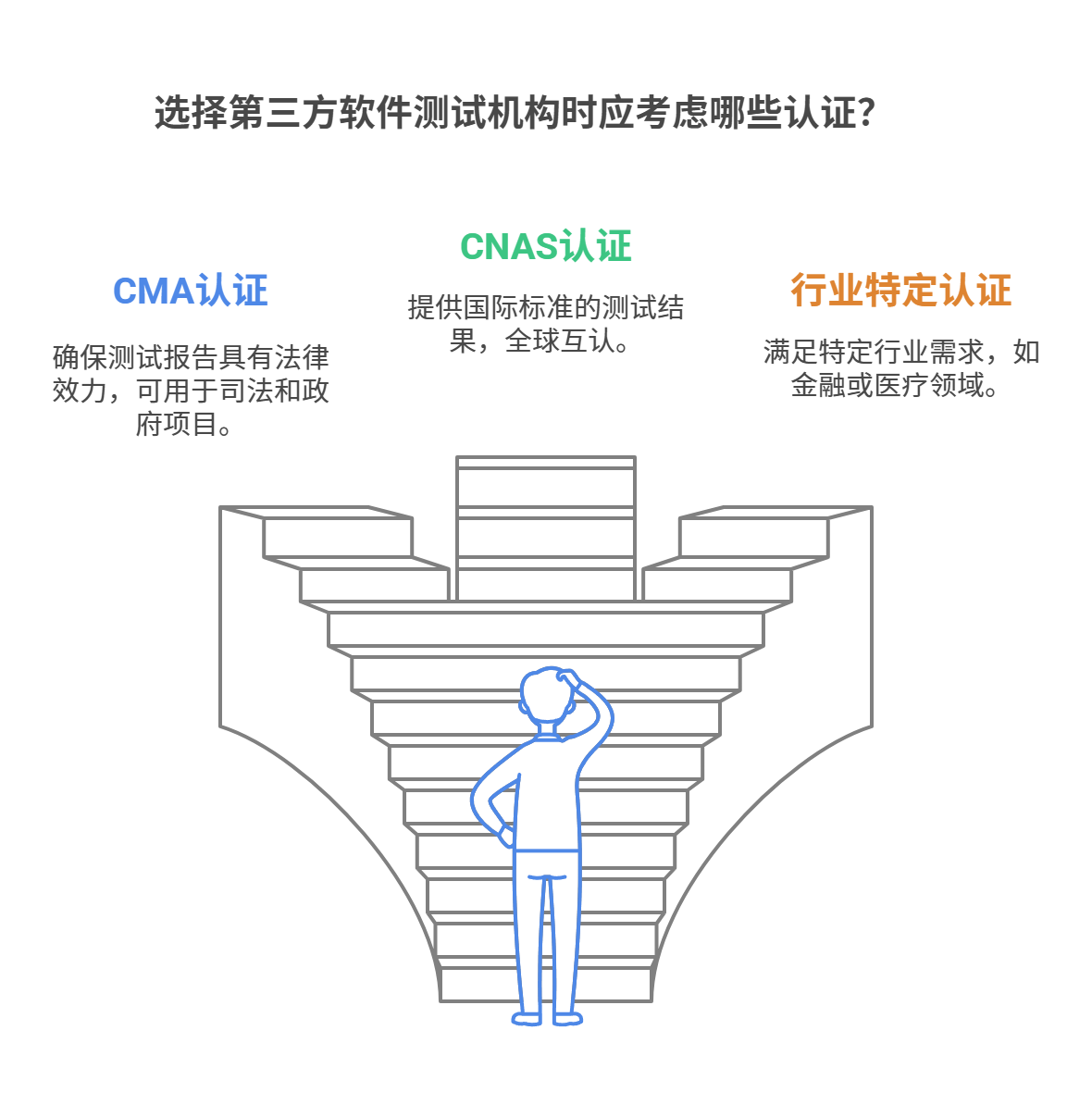 是否具備國家或國際認可的資質認證
