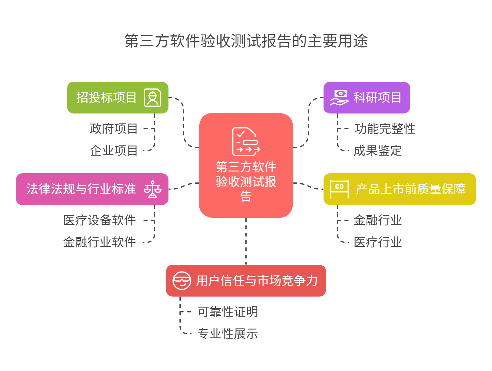 軟件測試報告的用途