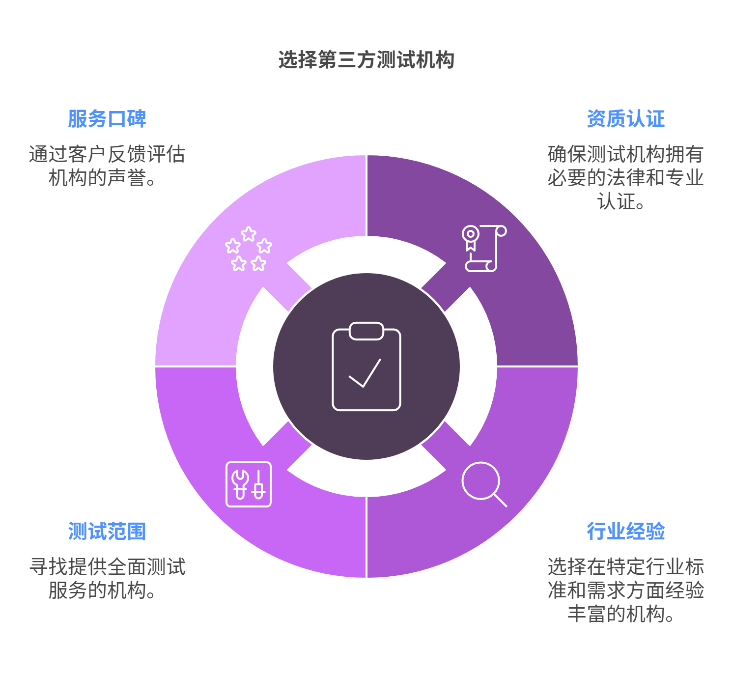 第三方軟件測試機構的優勢