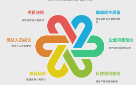 為什么要寫軟件測試報告?軟件測試報告的目的和作用