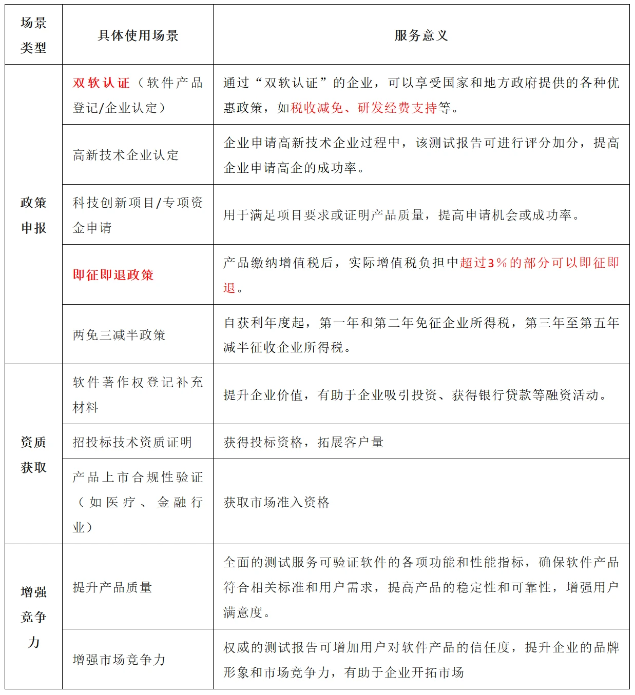 登記測試使用場景類型