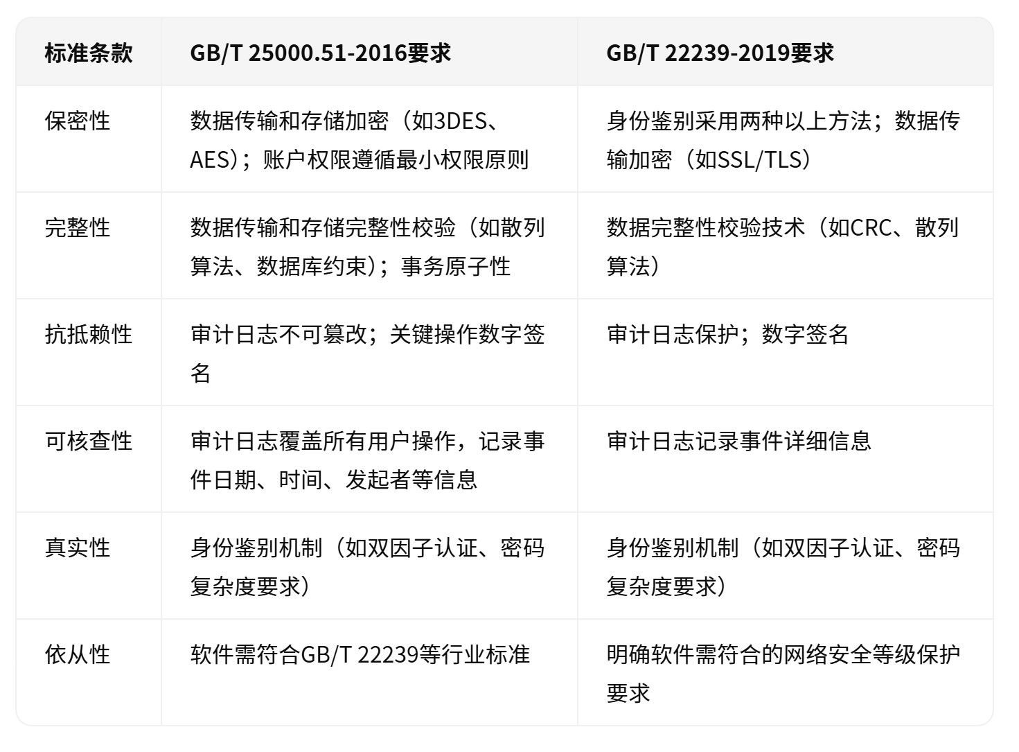 GB25000與GB22239相同內容 GB25000與GB22239相同內容